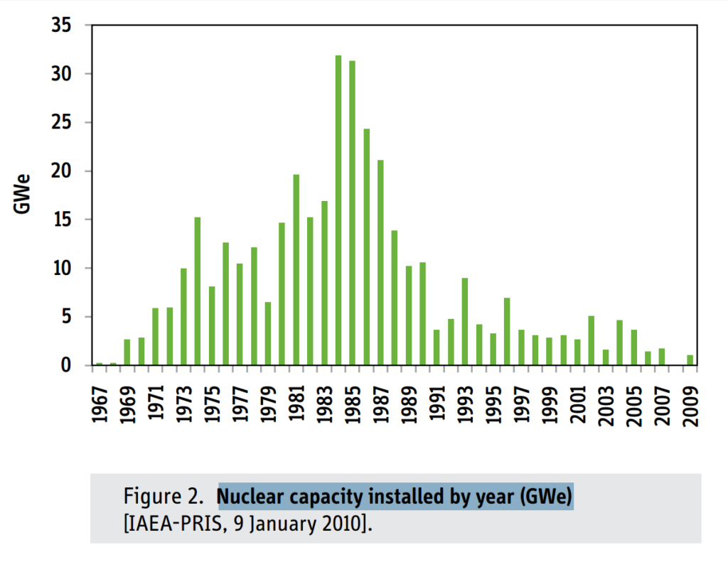 Get out of the dark ages - Quit Nuclear Power - Part 1: The Cost 2