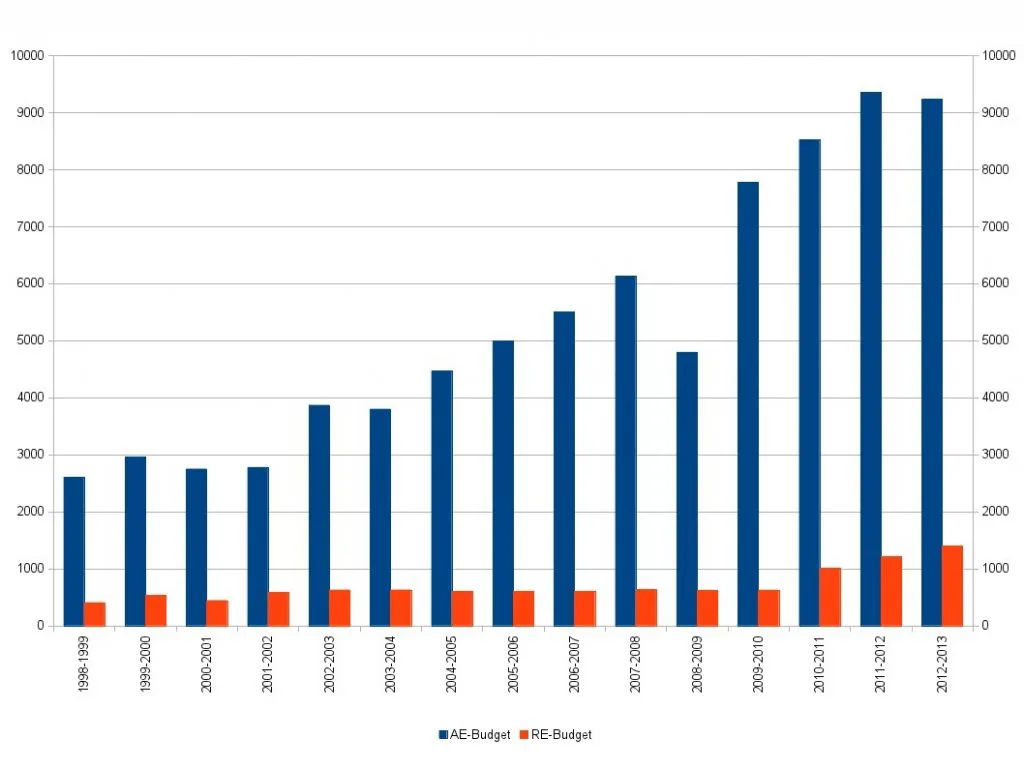 Debunking the Myth of the Necessity of Nuclear Energy 1