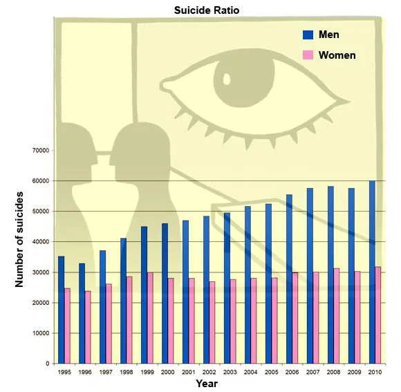 Suicide Ratio