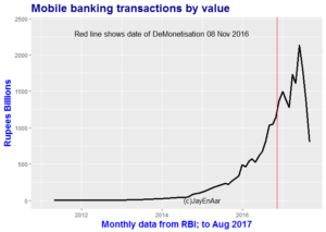 DeMonetisation and Digital Payments 6