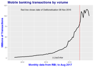 DeMonetisation and Digital Payments 7