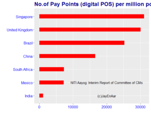 DeMonetisation and Digital Payments 10