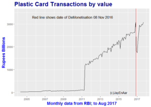 DeMonetisation and Digital Payments 4