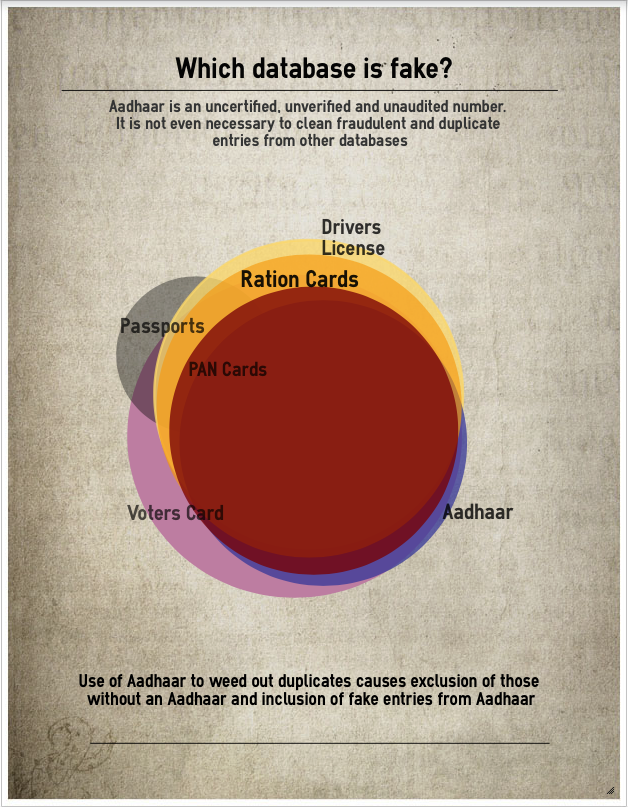 Without a verification and audit Aadhaar enables duplicates and ghosts