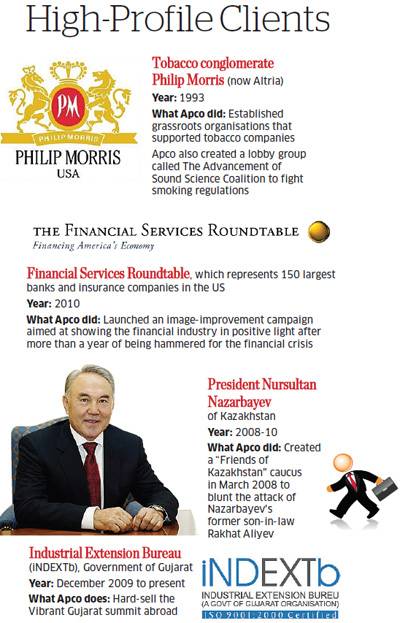 APCO clients Infographic: Economic Times