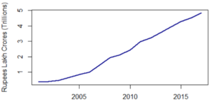 Misusing Statistics 4