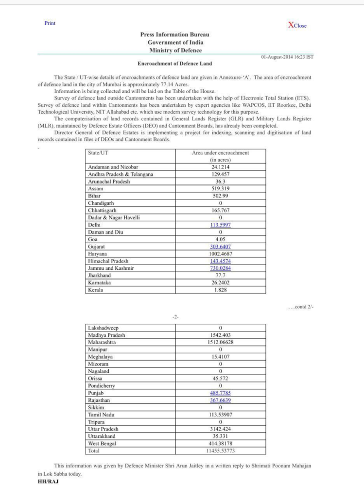 The Cantonment roads and vested interests in defence lands 8