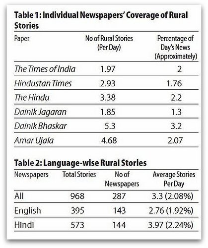 A 2011 report on rural reporting in media by EPW