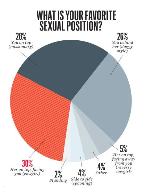 sexual-positions-esquire-mag