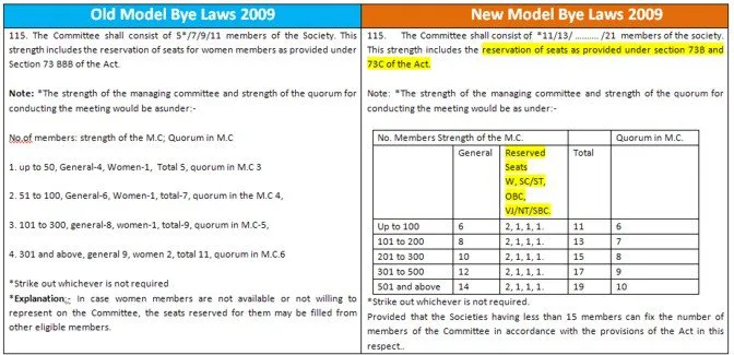 CHS bye laws comparison