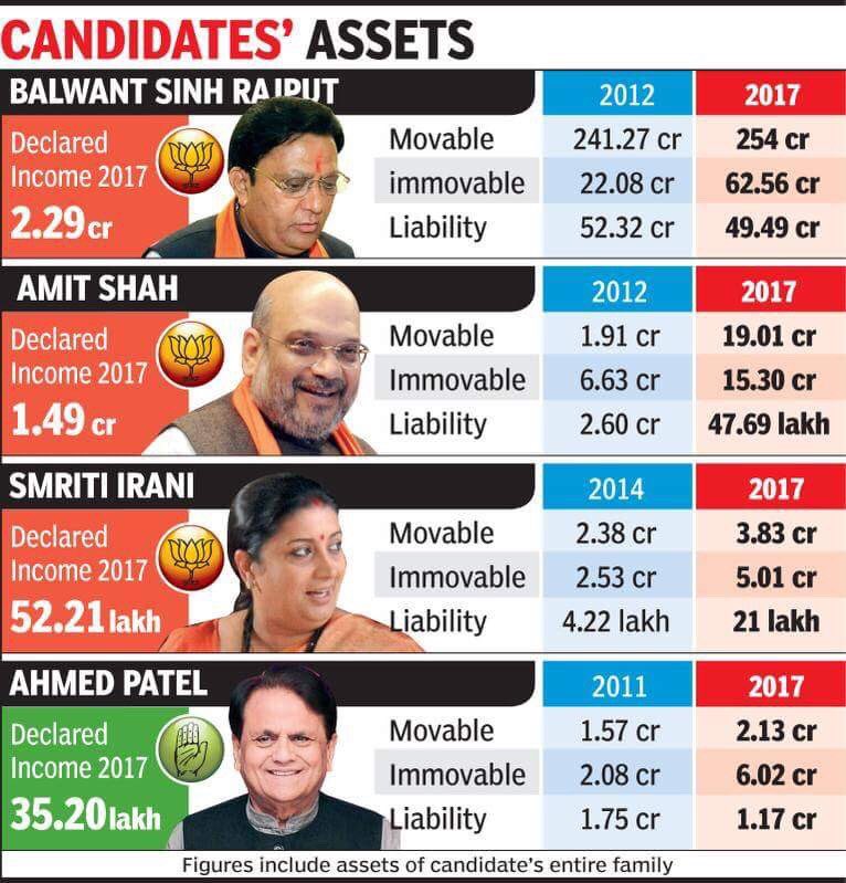 bjp-leader-assets