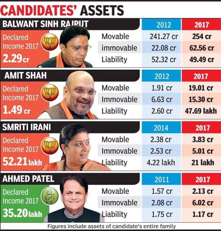 bjp-leader-assets
