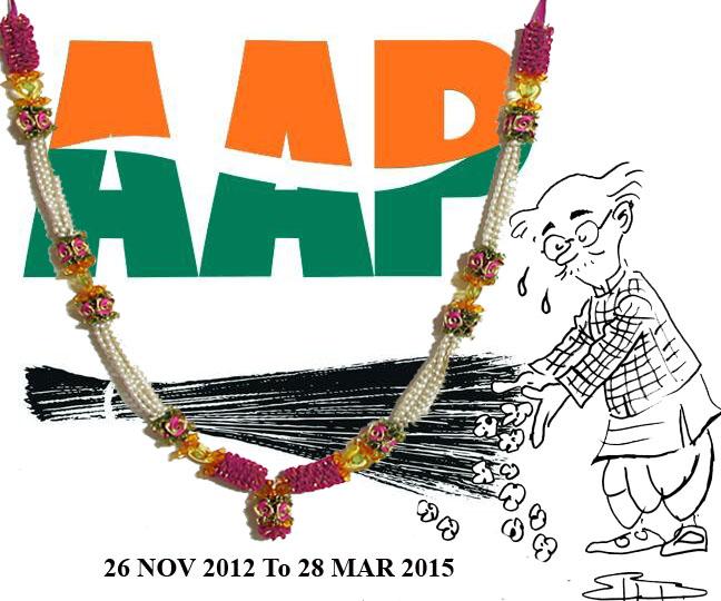 Know About The Formation Of Aam Aadmi Party (AAP) - Blog