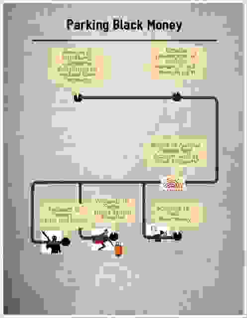 benami money laundering aadhaar bank account