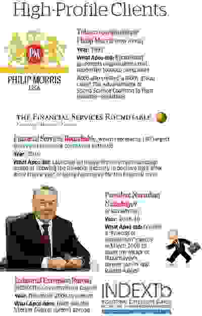 APCO clients Infographic: Economic Times