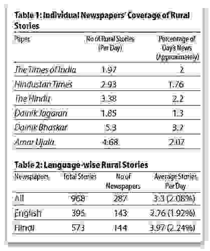 A 2011 report on rural reporting in media by EPW
