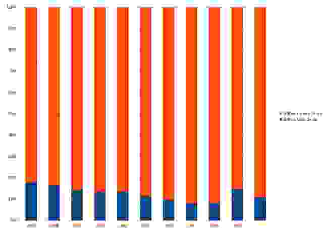 Sex ratio of buffaloes in Maharashtra