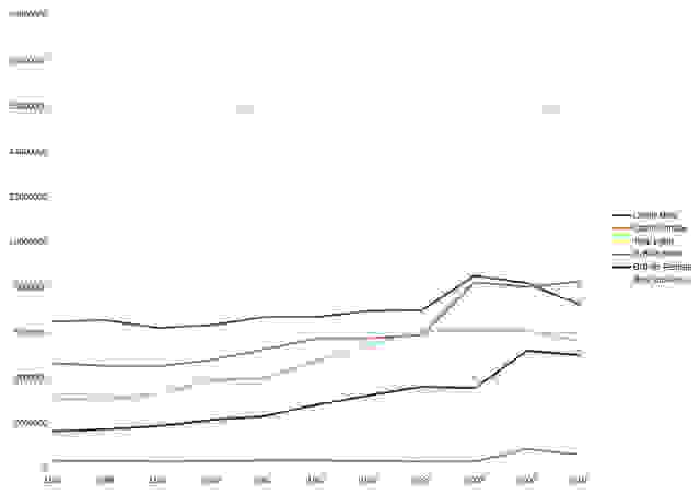 Details of Cattle and buffalo population in Maharashtra