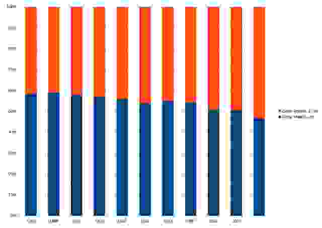 Sex ratio of cows in Maharashtra
