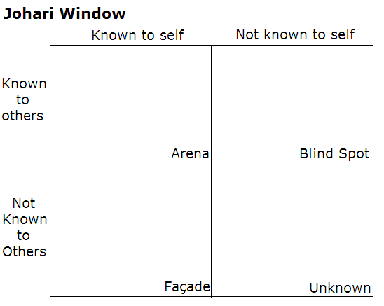 johari window