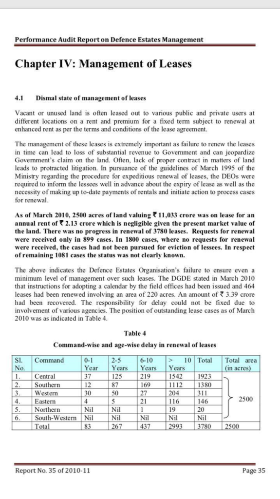 The Cantonment roads and vested interests in defence lands 11