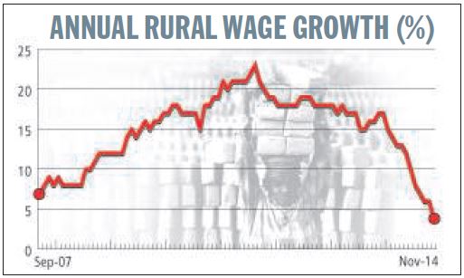 Annual rural wage growth from September 2007 to November 2014