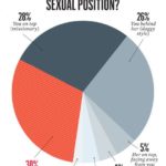 sexual-positions-esquire-mag